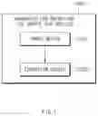 Fig. 02 - Apparatus for operating OTA update for vehicle, and method thereof