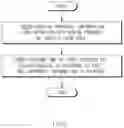 Fig. 06 - Apparatus for operating OTA update for vehicle, and method thereof