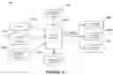 Fig. 22 - Universal analytical data mart and data structure for same