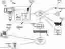 Fig. 01 - Multi-dimensional malware analysis