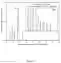 Fig. 32 - Virus and antigen purification and conjugation