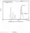 Fig. 34 - Virus and antigen purification and conjugation