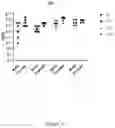 Fig. 40 - Virus and antigen purification and conjugation