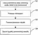 Fig. 01 - Deep learning based method and system for processing sound quality characteristics