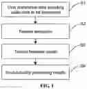 Fig. 02 - Deep learning based method and system for processing sound quality characteristics