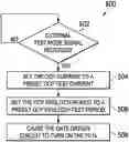 Fig. 01 - Internal device sequencer for testing mode
