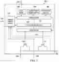Fig. 02 - Internal device sequencer for testing mode
