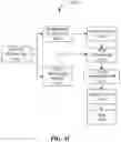 Fig. 32 - Systems and methods for facilitating supervision of individuals based on geofencing