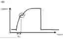 Fig. 03 - Determination of a solenoid injector coil temperature