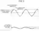Fig. 06 - Vehicle vibration method and vehicle vibration device