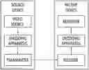 Fig. 01 - METHOD AND DEVICE FOR SIGNALING VIDEO INFORMATION APPLICABLE AT PICTURE LEVEL OR SLICE LEVEL
