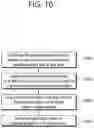 Fig. 11 - METHOD AND DEVICE FOR SIGNALING VIDEO INFORMATION APPLICABLE AT PICTURE LEVEL OR SLICE LEVEL