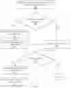 Fig. 07 - Modeling foreign functions using executable references
