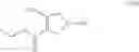 Fig. 166 - Processes for the preparation of (3S,4R)-3-ethyl-4-(3H-imidazo[1,2-a]pyrrolo[2,3-e]-pyrazin-8-yl)-n-(2,2,2-trifluoroethyl)pyrrolidine-1-carboxamide and solid state forms thereof