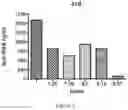 Fig. 08 - THERAPEUTIC NUCLEASE COMPOSITIONS AND METHODS