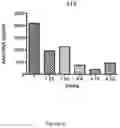 Fig. 09 - THERAPEUTIC NUCLEASE COMPOSITIONS AND METHODS