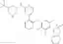 Fig. 222 - Phenoxy-pyridyl-pyrimidine compounds and methods of use