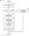 Fig. 01 - ONE-SHOT TRANSMISSION FOR V2X MESSAGING