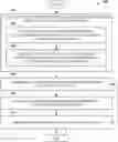 Fig. 01 - FACILITATING STRIATED RANDOM RESTART DURING ALLOCATION OF RESOURCES USING A HEURISTIC APPROACH