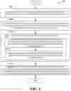 Fig. 06 - FACILITATING STRIATED RANDOM RESTART DURING ALLOCATION OF RESOURCES USING A HEURISTIC APPROACH
