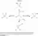 Fig. 02 - SILIRANE COMPOUNDS AS STABLE SILYLENE PRECURSORS AND THEIR USE IN THE CATALYST-FREE PREPARATION OF SILOXANES