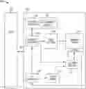 Fig. 01 - Prediction based garbage collection