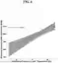 Fig. 09 - SHATTERPROOF GENES AND MUTATIONS