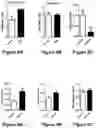 Fig. 06 - USE OF H3K9me3 MODULATION FOR ENHANCING COGNITIVE FUNCTION