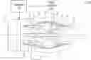 Fig. 01 - START-UP SEQUENCE FOR GASEOUS FUEL ENGINE