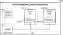 Fig. 01 - Memories of fluidic dies