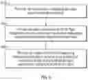 Fig. 06 - Memories of fluidic dies