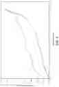 Fig. 06 - Crystalline form of (S)-7-(1-acryloylpiperidin-4-yl)-2-(4-phenoxyphenyl)-4,5,6,7-tetra-hydropyrazolo[1,5-a]pyrimidine-3-carboxamide, preparation, and uses thereof