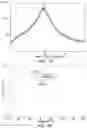 Fig. 07 - Crystalline form of (S)-7-(1-acryloylpiperidin-4-yl)-2-(4-phenoxyphenyl)-4,5,6,7-tetra-hydropyrazolo[1,5-a]pyrimidine-3-carboxamide, preparation, and uses thereof