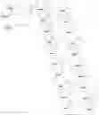 Fig. 08 - Compositions and methods for modulating complement factor B expression