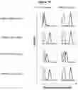 Fig. 04 - LONG LIFE POLYPEPTIDE BINDING MOLECULES