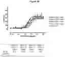 Fig. 06 - LONG LIFE POLYPEPTIDE BINDING MOLECULES