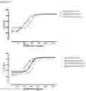 Fig. 09 - LONG LIFE POLYPEPTIDE BINDING MOLECULES