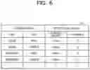Fig. 07 - COMPUTER-READABLE RECORDING MEDIUM STORING IDENTIFICATION PROGRAM, IDENTIFICATION METHOD, AND INFORMATION PROCESSING APPARATUS