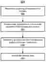 Fig. 01 - USER CONSTRAINED PROCESS MINING