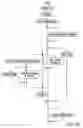 Fig. 06 - USER CONSTRAINED PROCESS MINING