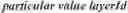 Fig. 320 - Sublayers information in video coding