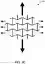 Fig. 08 - COMPOSITE POSITIVE AND NEGATIVE POISSON'S RATIO MATERIALS FOR MEDICAL DEVICES