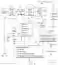 Fig. 02 - Information infrastructure management tools with extractor, secure storage, content analysis and classification and method therefor