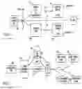 Fig. 06 - Information infrastructure management tools with extractor, secure storage, content analysis and classification and method therefor