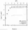Fig. 03 - Buffer-free process cycle for COsequestration and carbonate production from brine waste streams with high salinity