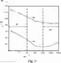 Fig. 07 - Neural network memory