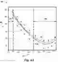 Fig. 08 - Neural network memory