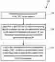 Fig. 01 - Managing service function chains