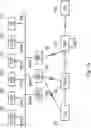 Fig. 02 - Managing service function chains