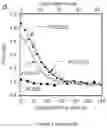 Fig. 07 - ORGANOSILICA MEMBRANES, METHODS OF MAKING SAME, AND USES THEREOF
